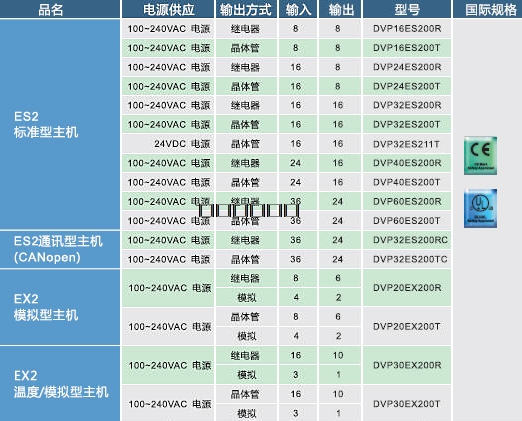 ES2EX2_Spec01_CN.jpg