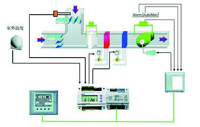 暖通控制系統(tǒng)