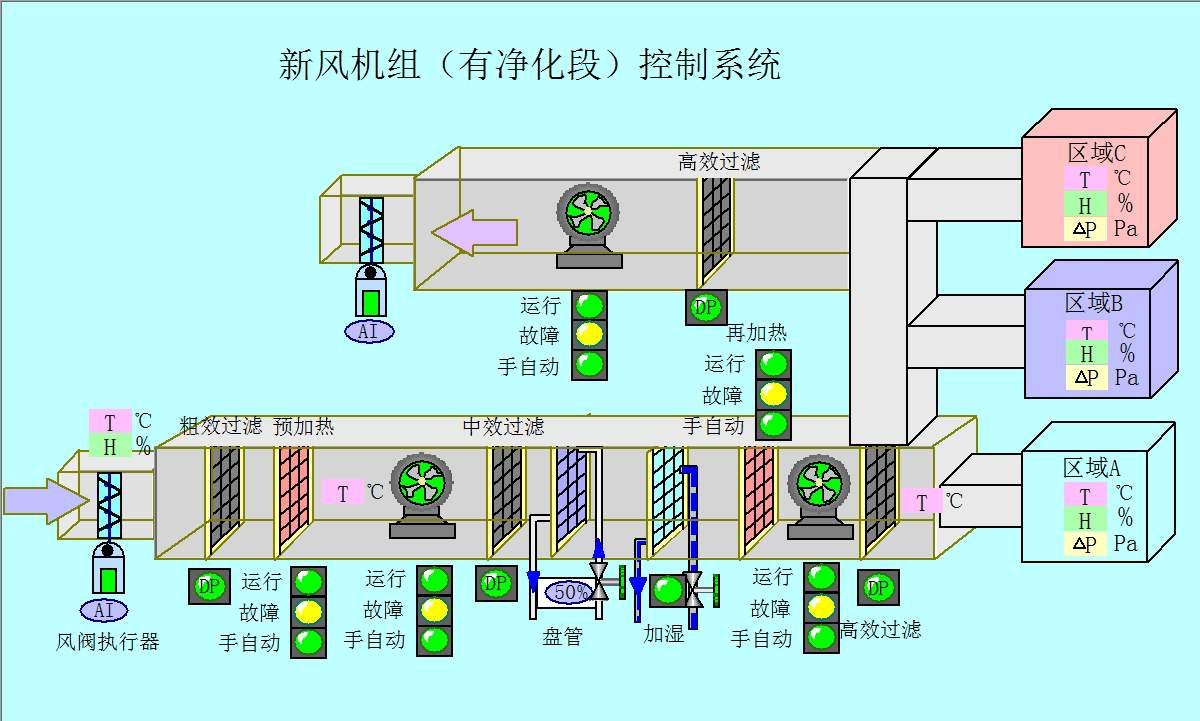 組合式新風(fēng)空調(diào)控制系統(tǒng)