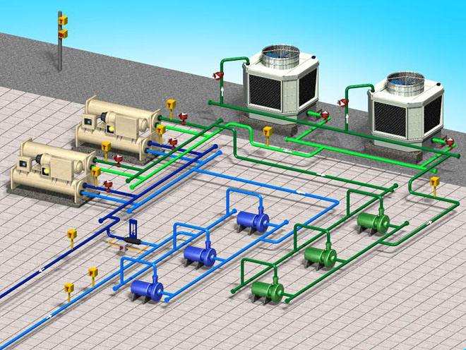 冷熱源群控系統(tǒng)